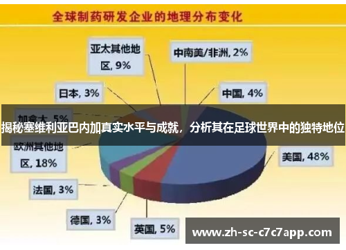 揭秘塞维利亚巴内加真实水平与成就，分析其在足球世界中的独特地位