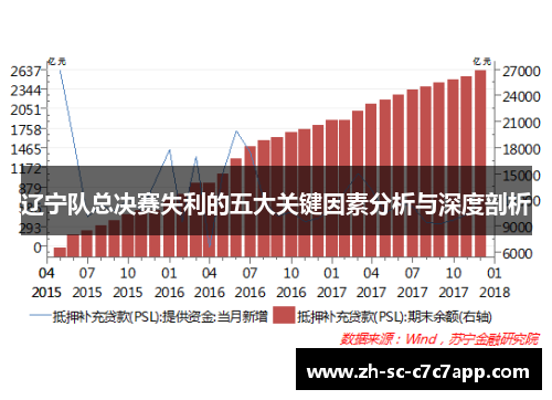 辽宁队总决赛失利的五大关键因素分析与深度剖析