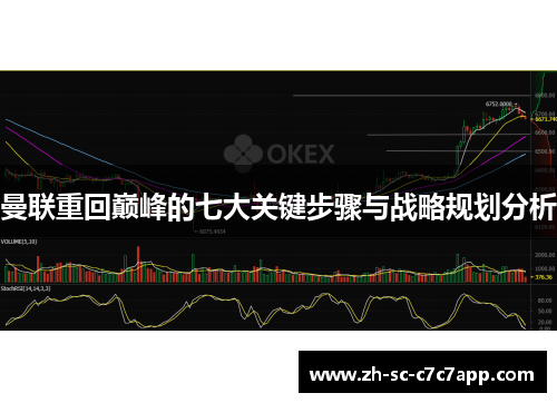 曼联重回巅峰的七大关键步骤与战略规划分析
