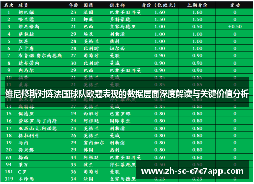 维尼修斯对阵法国球队欧冠表现的数据层面深度解读与关键价值分析